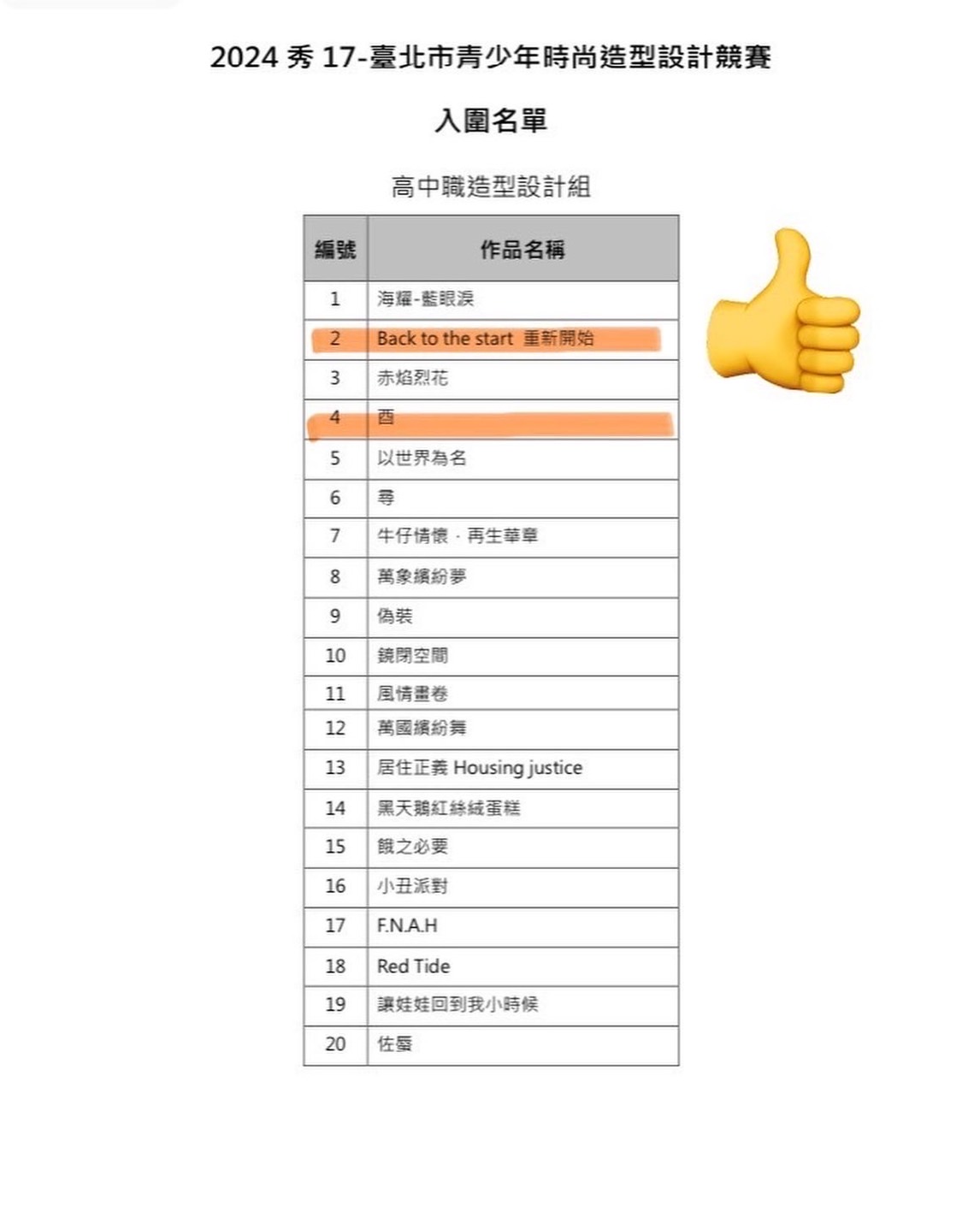 恭賀,青少年服裝造型設計比賽入圍 - 京巧服裝設計學苑